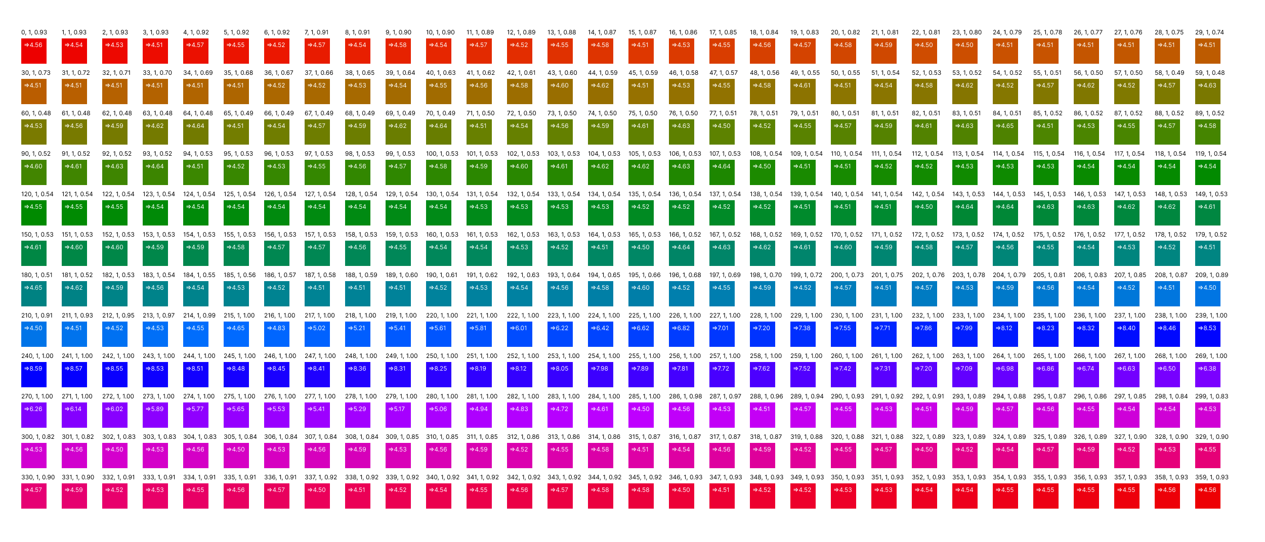 Mockup dell'interfaccia DatoCMS con Dark Mode attivo